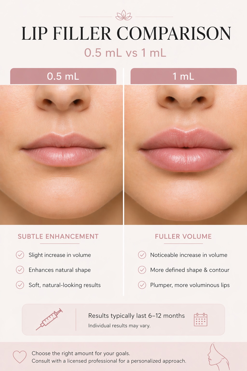 half syringe vs full syringe lip filler comparison