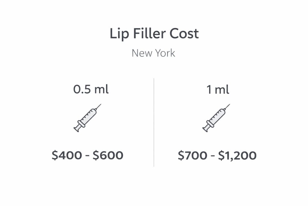 lip filler cost New York price chart 0.5 ml vs 1 ml